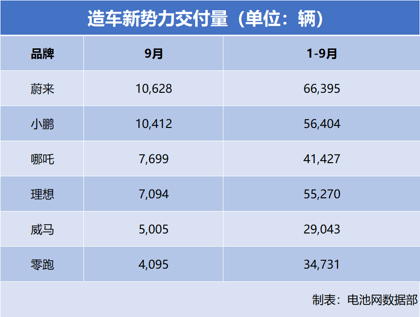 新能源汽車,電動汽車,造車新勢力