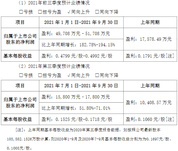 蔚藍鋰芯,鋰電池,圓柱電池