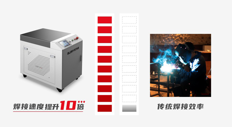 力星激光GSW系列手持激光焊接機震“焊”來襲