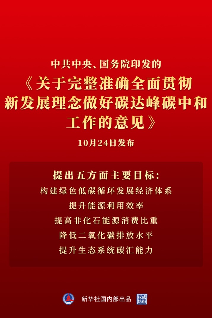 中共中央 國務(wù)院關(guān)于完整準確全面貫徹新發(fā)展理念做好碳達峰碳中和工作的意見