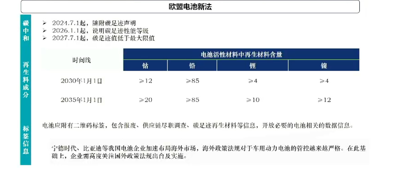 迎戰(zhàn)“TWh”時(shí)代 動(dòng)力電池出海是必經(jīng)之路