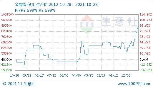 搭上新能源快車 稀土價格跑出九年新高