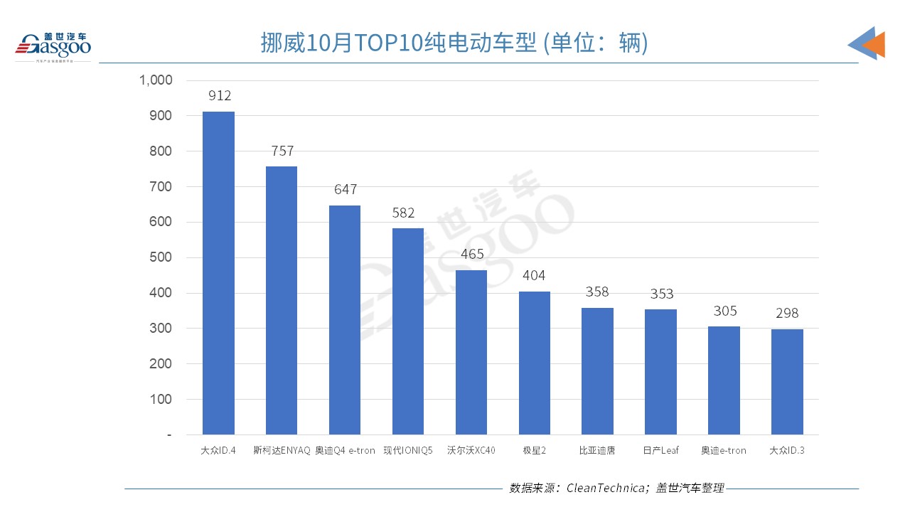 銷量，比亞迪