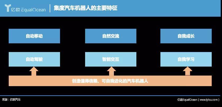 李彥宏：百度的造車夢，就靠它了