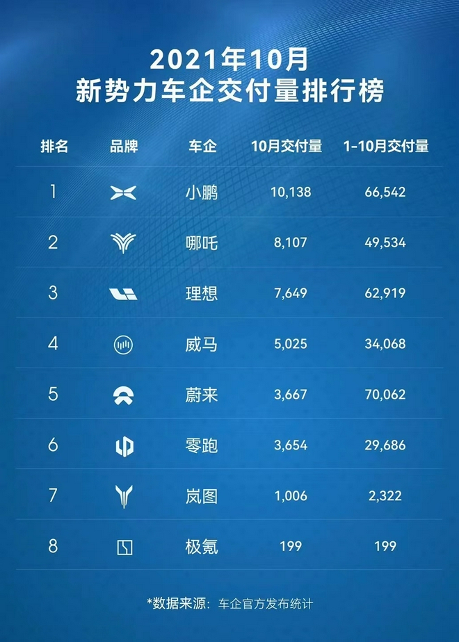 新能源汽車,造車新勢力,電動汽車