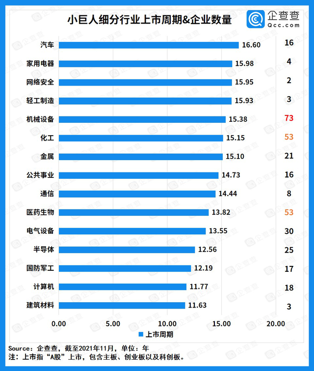 “專精特新”企業(yè)