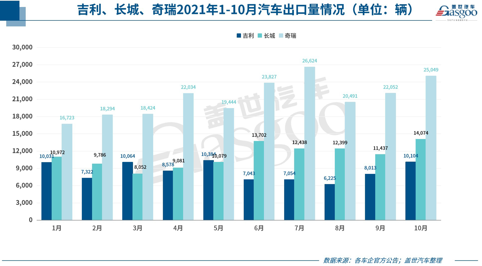 31家車企10月銷量一覽 新能源汽車銷量集體飆高