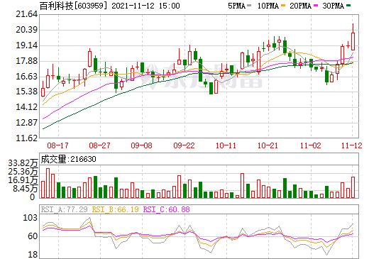 百利科技 百利科技
