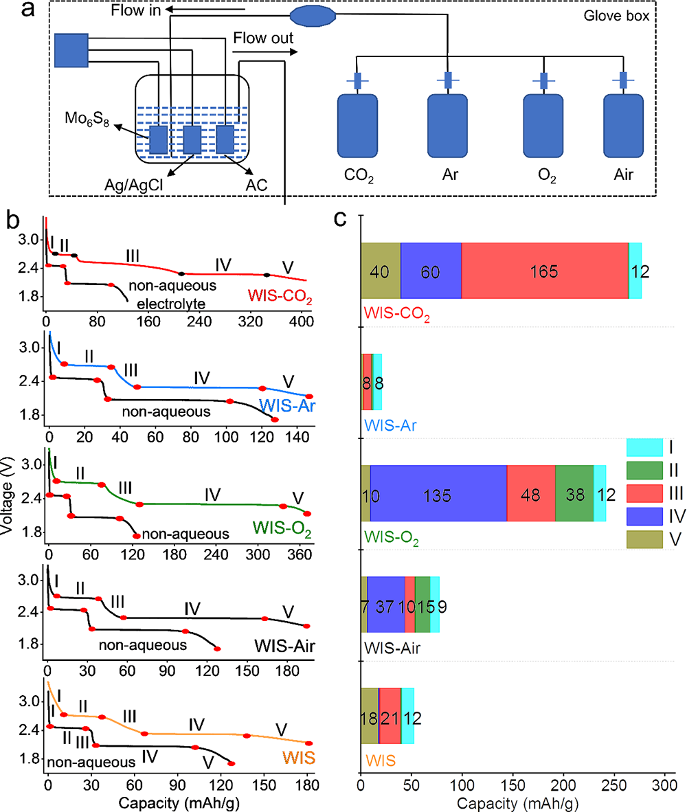 物理所在水系電解液研究中取得進(jìn)展