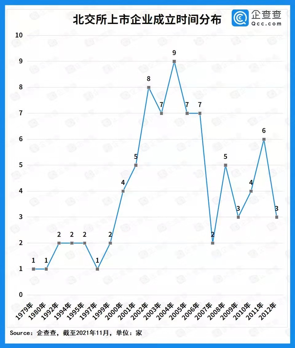 北交所首批上市企業畫像：江蘇數量最多 制造業大放異彩