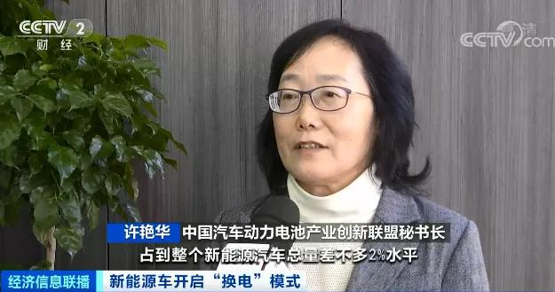 新能源汽車,換電站,電動汽車