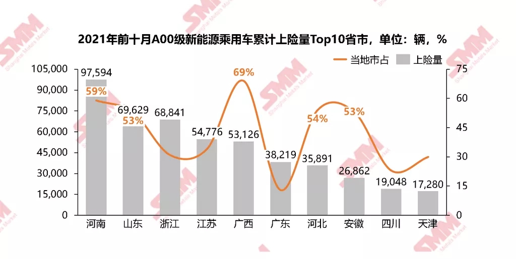 今年以來A00級電動車累計上險超62萬輛 各大車企紛紛加碼市占有望提升至40%