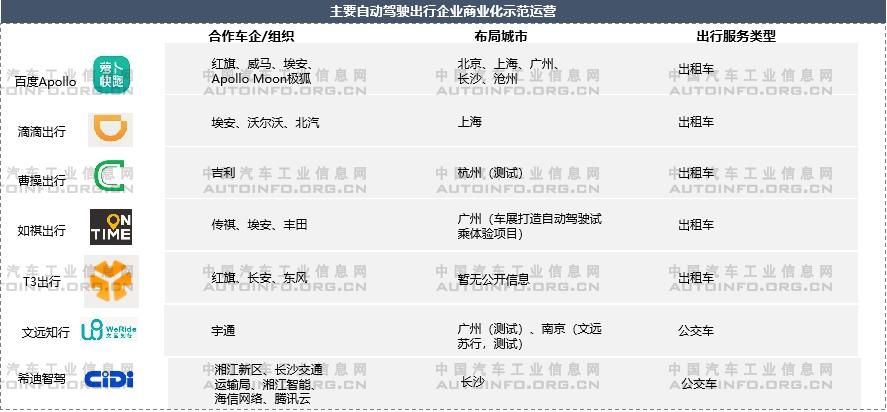 自動駕駛,智能化,智能網(wǎng)聯(lián)化