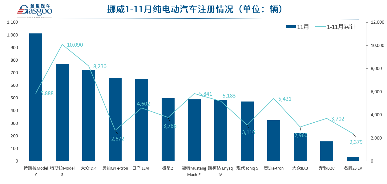 新能源汽車“出海”加速 挪威成向歐洲挺進橋頭堡