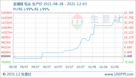 長牛稀土行情是否“拐點”已現(xiàn)？