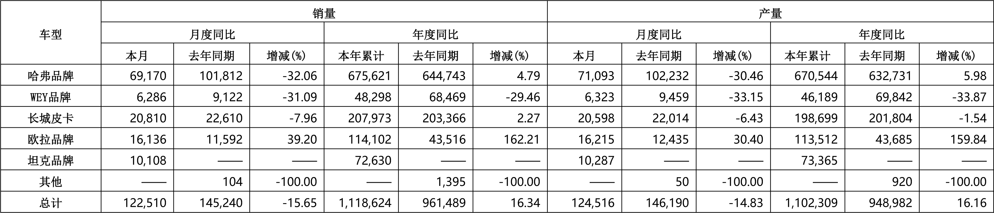 長城汽車,新能源汽車,歐拉