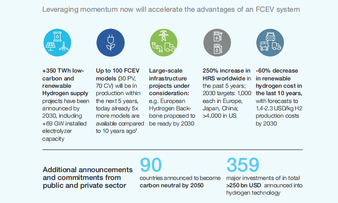 《零排放路線圖：純電動汽車和燃料電池汽車的互補》