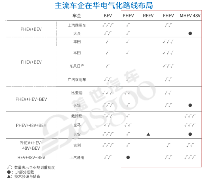 自主新能源乘用車滲透率持續提升 品牌內部現分化趨勢