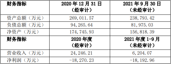 CHS公司財(cái)務(wù)指標(biāo)