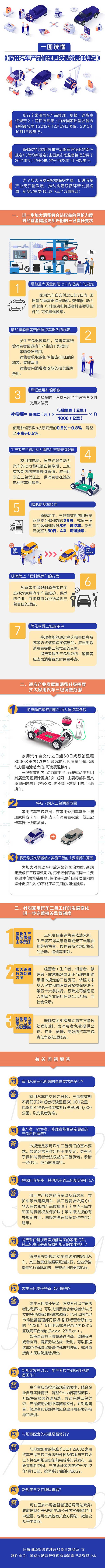 電動(dòng)汽車專用部件納入退換車條款 新版汽車三包規(guī)定今起施行