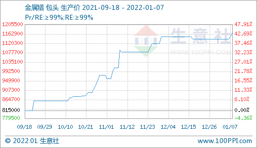 稀土市場迎來“開門紅” 價格持續上漲