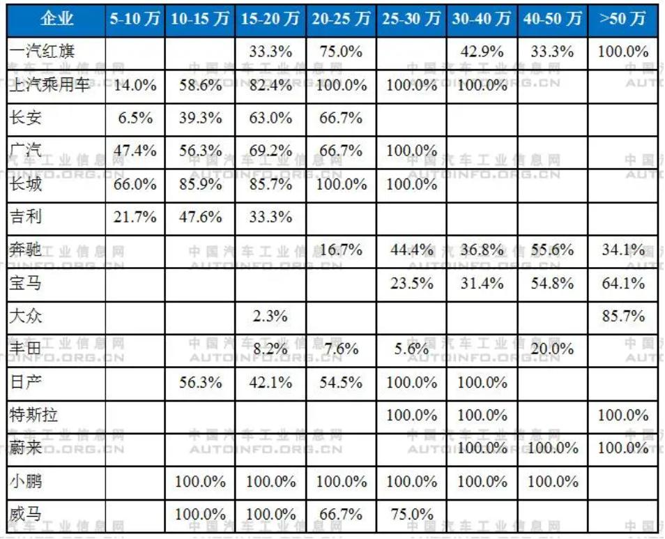 補(bǔ)貼將退出！新能源汽車產(chǎn)業(yè)發(fā)展趨勢分析
