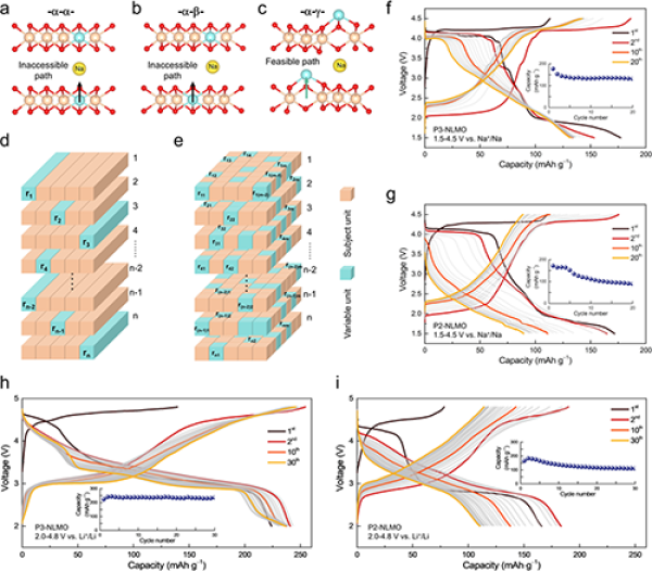 中科院研究發現鈉離子電池正極材料中的拓撲保護機制