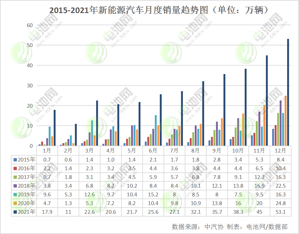 我國(guó)新能源車保有量達(dá)784萬(wàn)輛 充電基礎(chǔ)設(shè)施保有量達(dá)261.7萬(wàn)臺(tái)