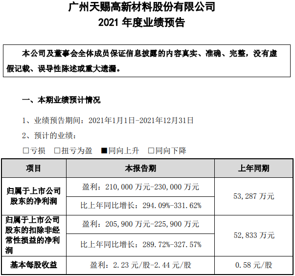 天賜材料 天賜材料