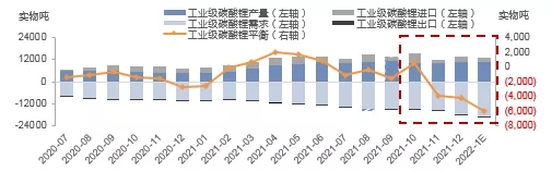 新年1月鋰鹽缺口較大 下游企業或將面臨減產風險