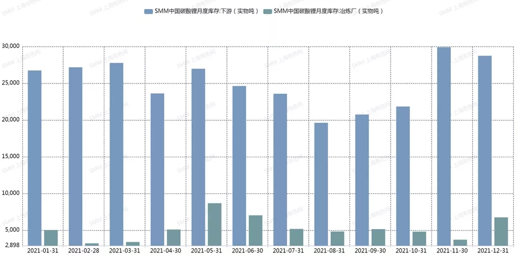 新年1月鋰鹽缺口較大 下游企業或將面臨減產風險