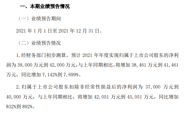 諾德股份2021年業(yè)績預(yù)計(jì)情況 諾德股份2021年業(yè)績預(yù)計(jì)情況