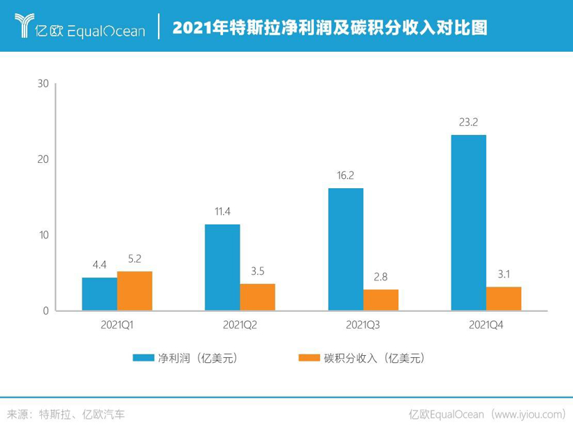 碳達(dá)峰到碳中和 汽車出行如何向未來？：2022六大趨勢