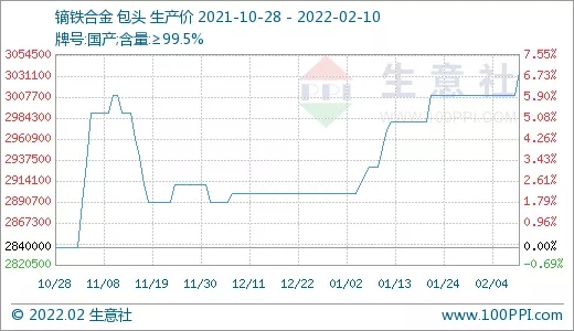 需求旺盛 稀土市場行情節(jié)節(jié)攀升
