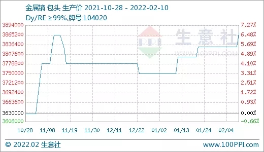 需求旺盛 稀土市場行情節(jié)節(jié)攀升