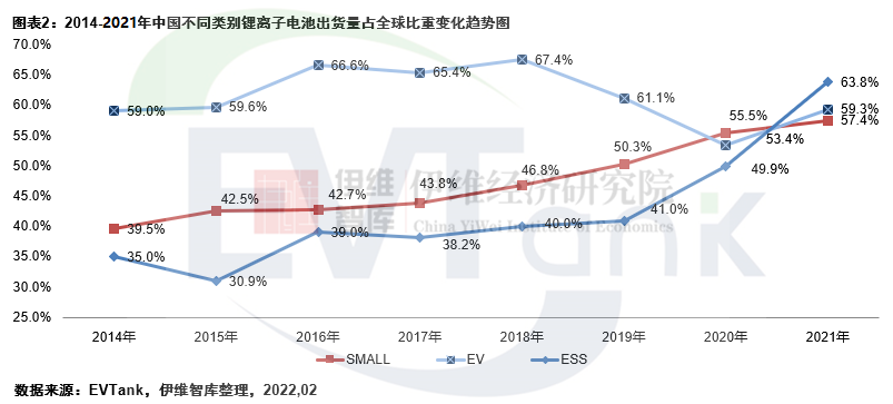 動力電池,儲能電池,小型電池 動力電池,儲能電池,小型電池