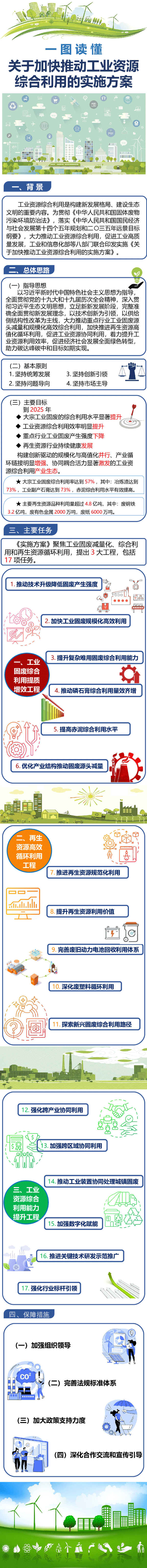 一圖讀懂《關于加快推動工業(yè)資源綜合利用的實施方案》 一圖讀懂《關于加快推動工業(yè)資源綜合利用的實施方案》