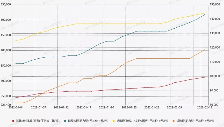 鋰電材料價(jià)格普漲環(huán)境下，何為企業(yè)破局之策？