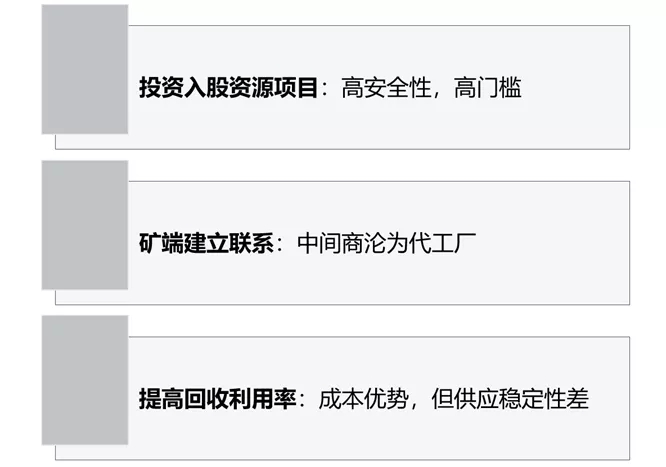 鋰電材料價(jià)格普漲環(huán)境下，何為企業(yè)破局之策？