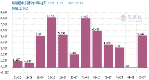 碳酸鋰,氫氧化鋰,鋰礦 碳酸鋰,氫氧化鋰,鋰礦