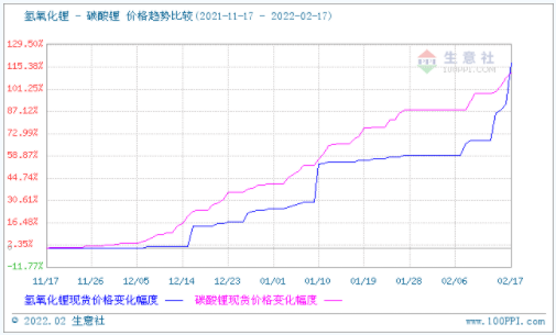 碳酸鋰,氫氧化鋰,鋰礦 碳酸鋰,氫氧化鋰,鋰礦