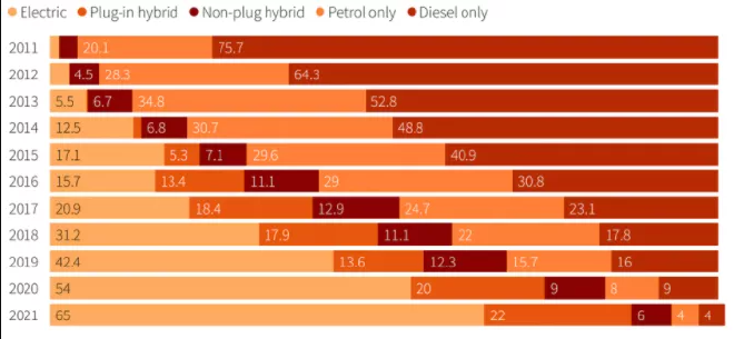歐洲市場(chǎng)現(xiàn)狀 歐洲市場(chǎng)現(xiàn)狀
