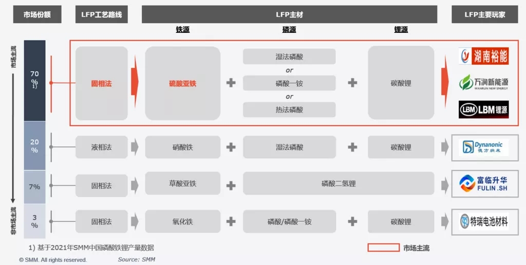 提質降本增效 助力鐵鋰企業打造核心競爭力