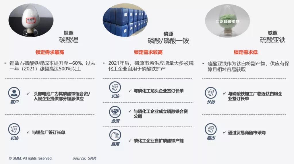 提質降本增效 助力鐵鋰企業打造核心競爭力