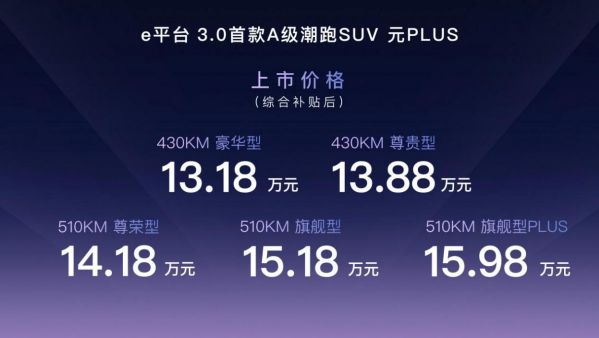 比亞迪,刀片電池,電動汽車,元PLUS 比亞迪,刀片電池,電動汽車,元PLUS