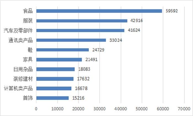 投訴量激增 新能源汽車(chē)在煩惱中成長(zhǎng)