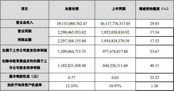 江蘇國泰2021年度主要財務數據和指標（單位：元）