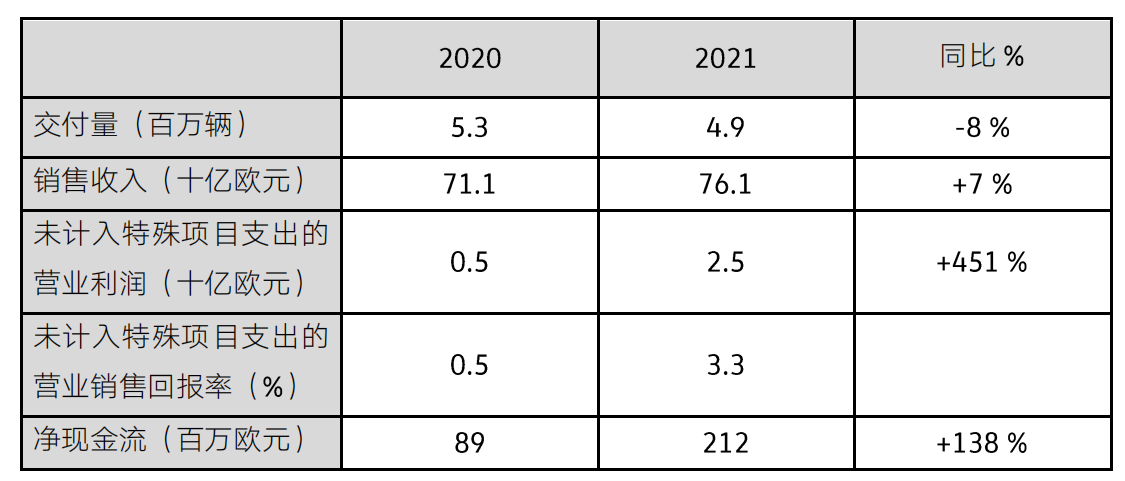 大眾汽車,新能源汽車,電動汽車 大眾汽車,新能源汽車,電動汽車