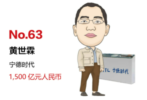 2022胡潤全球汽車業富豪榜:馬斯克第一 寧德時代4人上榜 2022胡潤全球汽車業富豪榜:馬斯克第一 寧德時代4人上榜