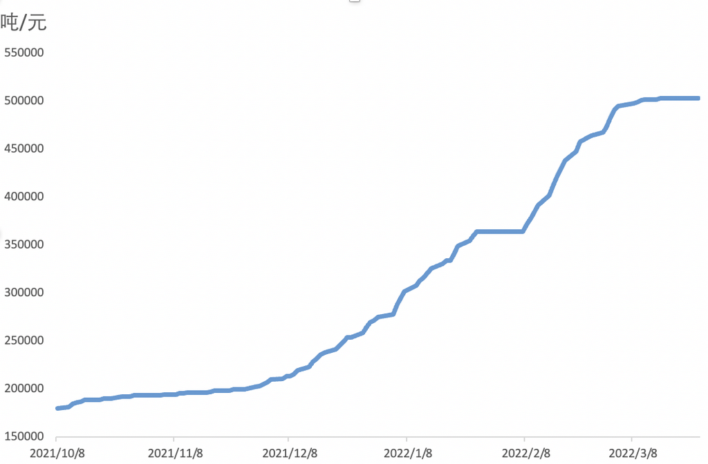 鋰鹽（電池級(jí)碳酸鋰）